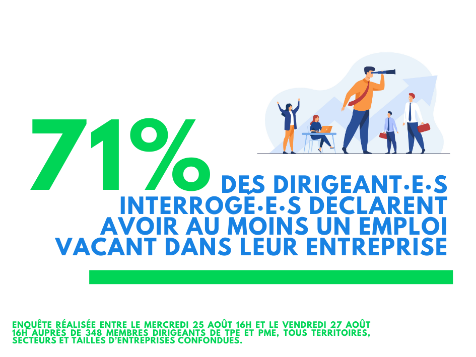 SONDAGE EMPLOI